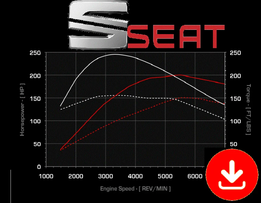 

Seat+Skoda | ECU Map Tuning Files | Stage 1 + Stage 2 | Remap Files ++