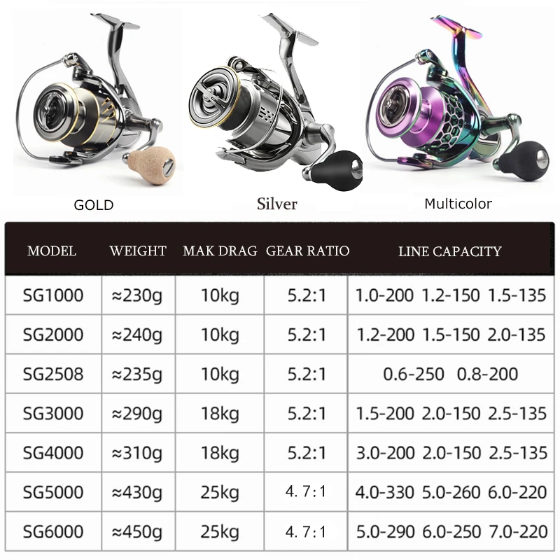 Катушка для спиннинга LOAWE SG1000 SG2000 SG2508 SG3000 SG4000 SG5000 SG6000 Морская рыбалка 9 + 1BB снасти |