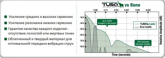 Graphtech TUSQ XL PQL-6060-00 верхний порожек 6-ти струнных гитар Epiphone 1/4" (43.99х6.14х9.19x34.7mm) |