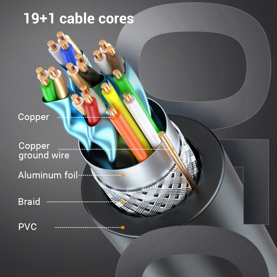 1.5m 5m 5FT 15FT 2.0 3D 4K HD Cable for 1080P Projector TV Quality Gold Plated I