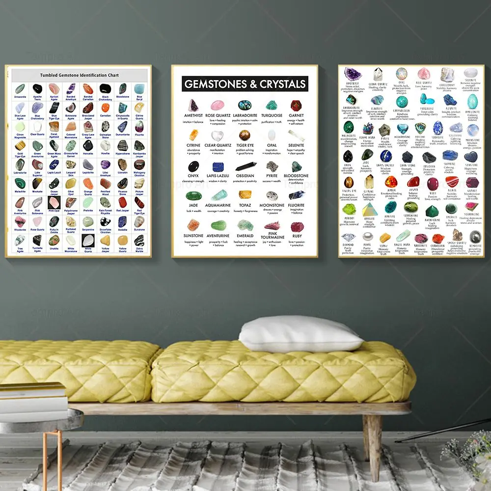Карта идентификации минеральных кристаллов и драгоценных камней плакат Картина