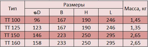 Channel fan vents TT 100 125 150 160 | Vents