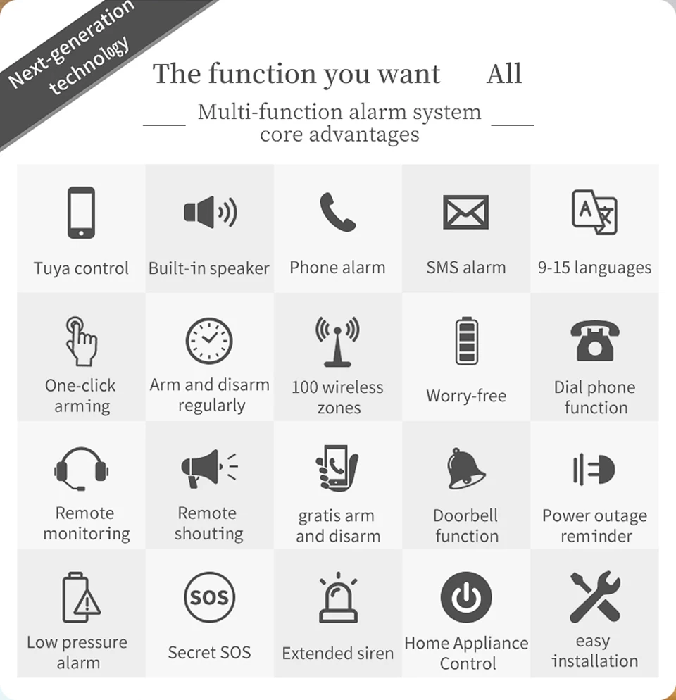 

Tuya 433MHz Wireless WIFI 4G&3G Home Security Alarm System Mulit Languages Burglar Alarm Host APP Remote Control For Android&IOS