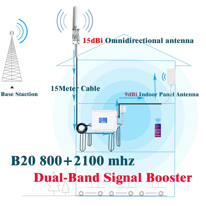 

Amplifier 4G LTE B20 800 2100Mhz Dual-Band Cellphone Repeater GSM 3g 4g Cellular Amplifier 4G Network Signal Booster LTE WCDMA