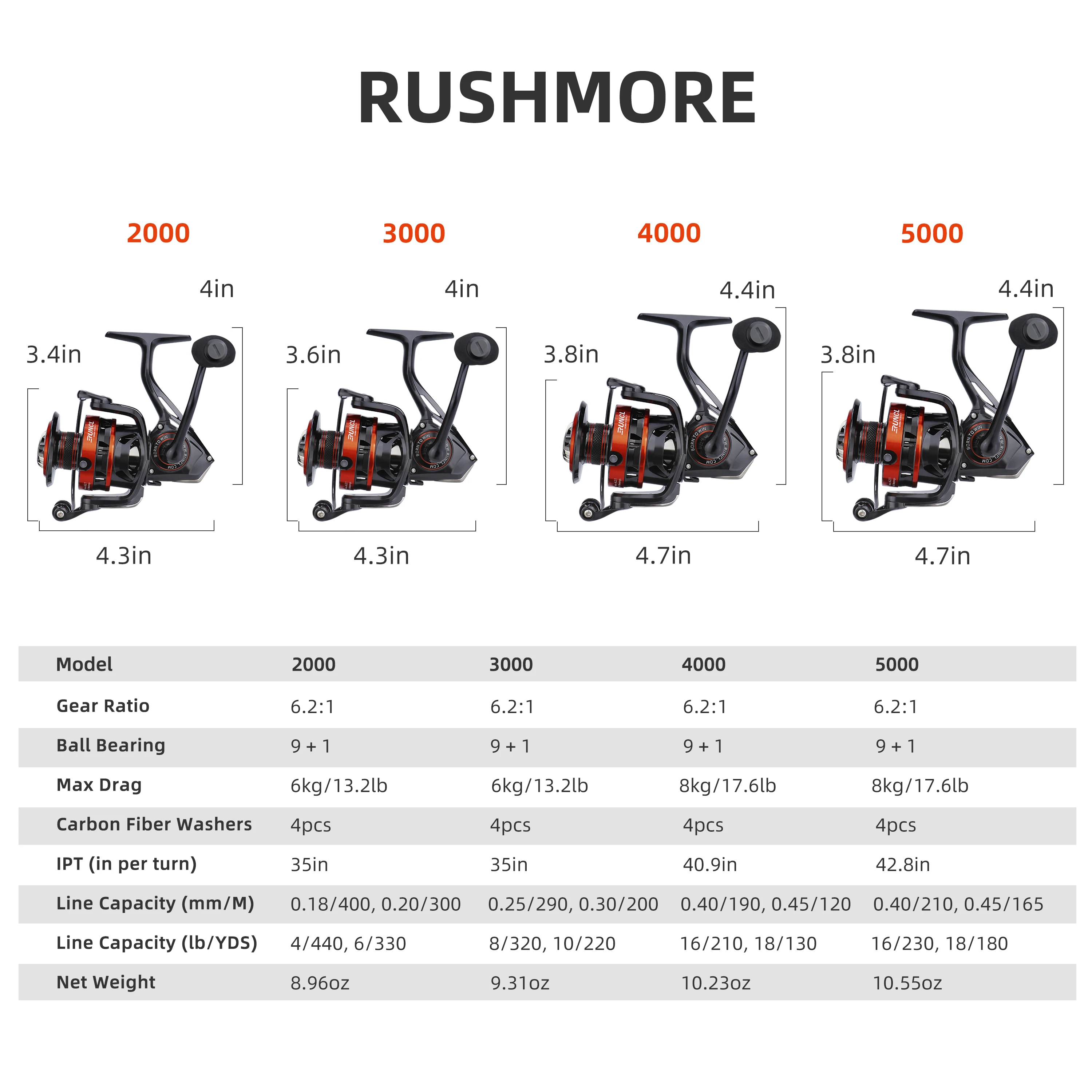 

RUNCL Rushmore Spinning Reel: 6.2:1 Gear Ratio,9+1Stainless steel, Carbon Fiber 17.5 LB Max Drag,Smooth Fishing Spinning Reel