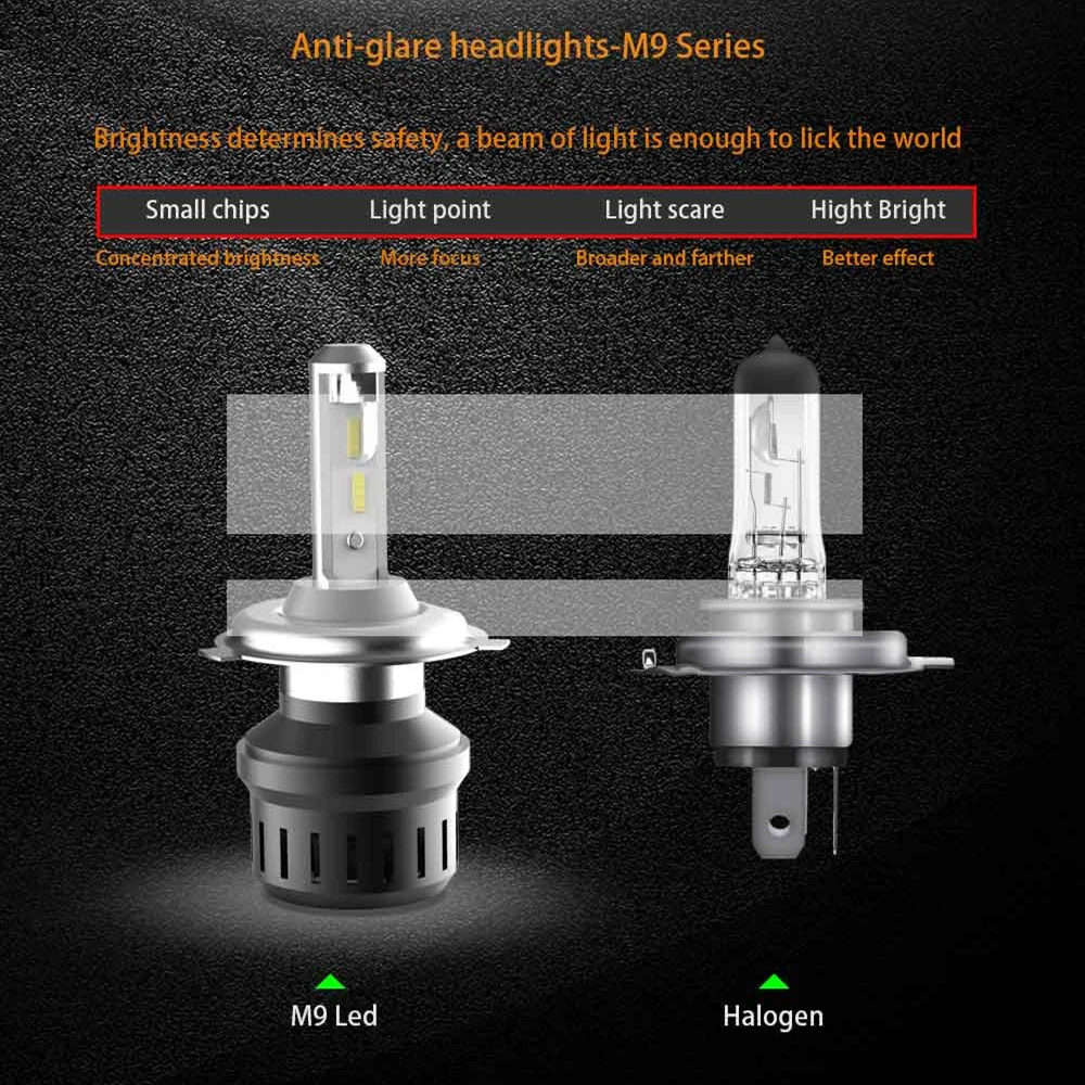 2pcs Car LED Headlight Bulb M9 6500k 50W 5000Lm H1 H3 H4 H7 H8/9/11 H11 9004/9007 9005/9006 880/881 Waterproof Headlights Lamp | Автомобили