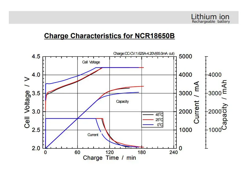 NCR18650B 3.7 v 3400mah 18650 литиевая аккумуляторная батарея для аккумулятор 18650 батарейки
