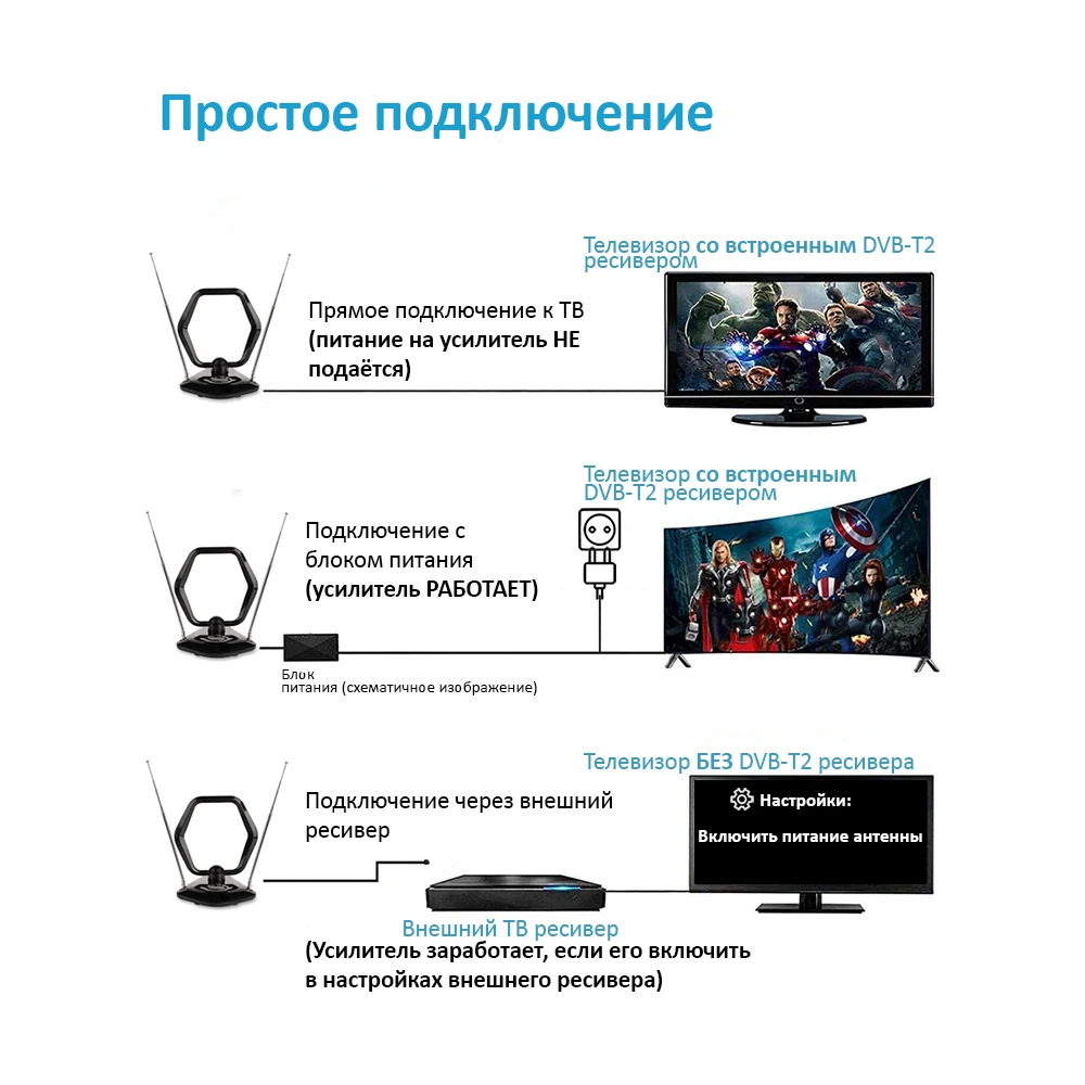 Комнатная антенна для цифрового ТВ с усилителем GoDigital AV2530 активная | Электроника