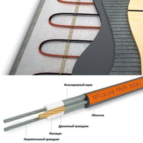 Кабель нагревательный для теплого пола &quotТеплолюкс&quot ProfiRoll 20 5 м/360 Вт Площадь