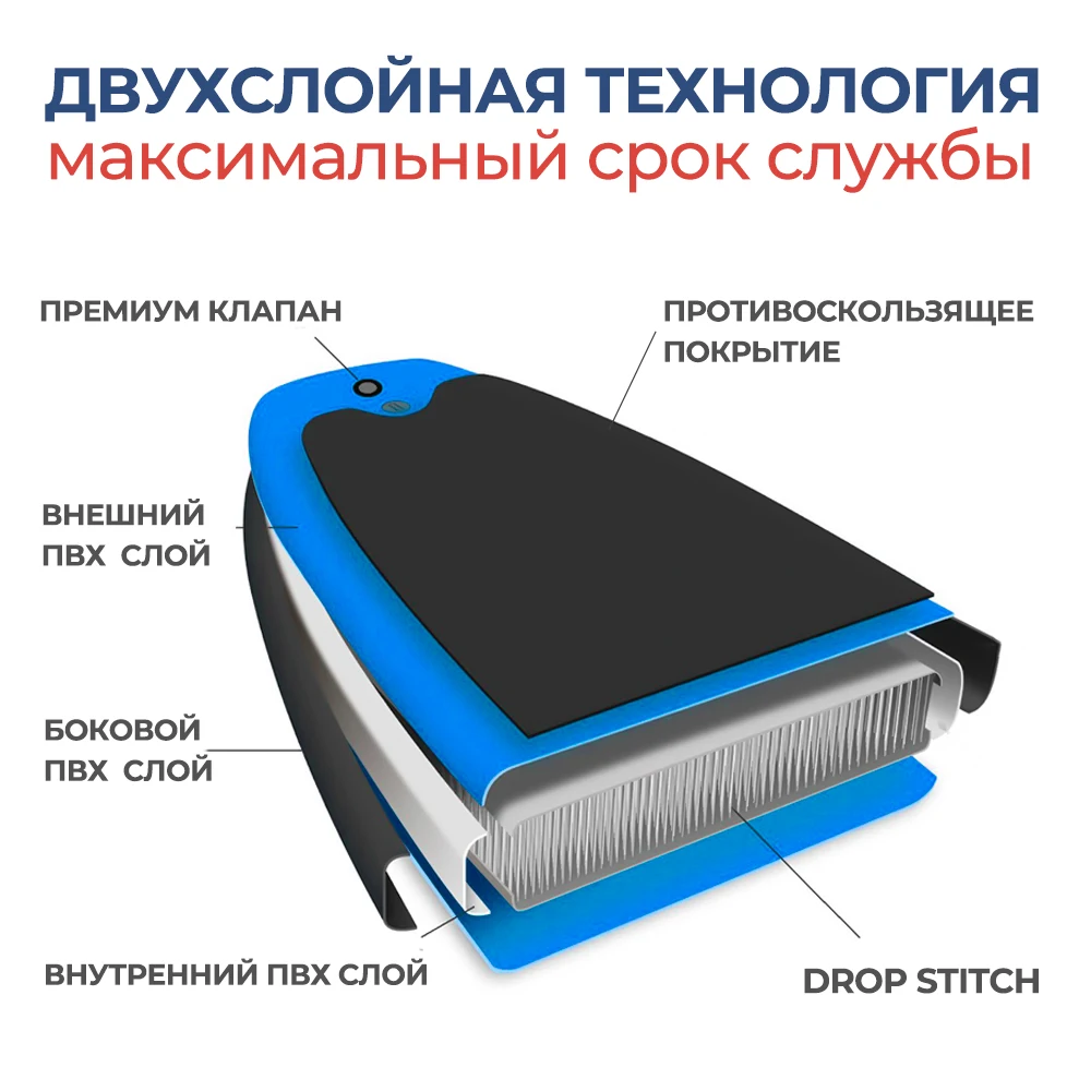 SUP-доска надувная для сапбординга Hiken Water 11.6 Inflatable supboard/сапборд двухслойный |