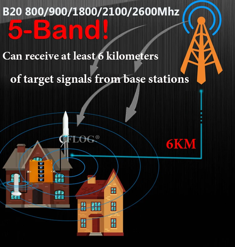 

Five-Band CellPhone Repeater B20 800 900 1800 2100 2600Mhz 4G Cellular Amplifier GSM Repeater 2G3G4G Signal Booster Repeater