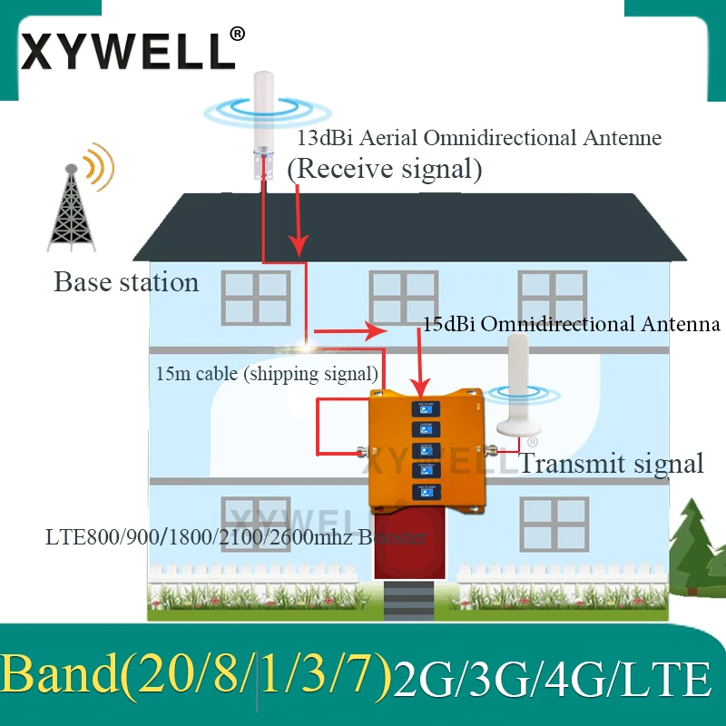 

New!! Five-Band B20 800/900/1800/2100/2600mhz Mobile Cellular Booster 4G Repeater gsm 2g 3g 4g Cellular Amplifier LTE DCS WCDMA