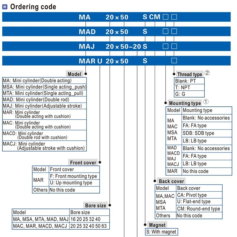 Пневматический мини-цилиндр серии MA25 диаметр хода 25-500 мм пневматический поршень