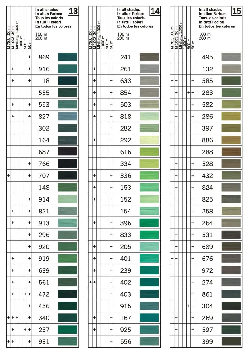 Швейная нить Gutermann 326 цветов 100 метров пряжа для вязания 1 шт. оверлок полиэстер