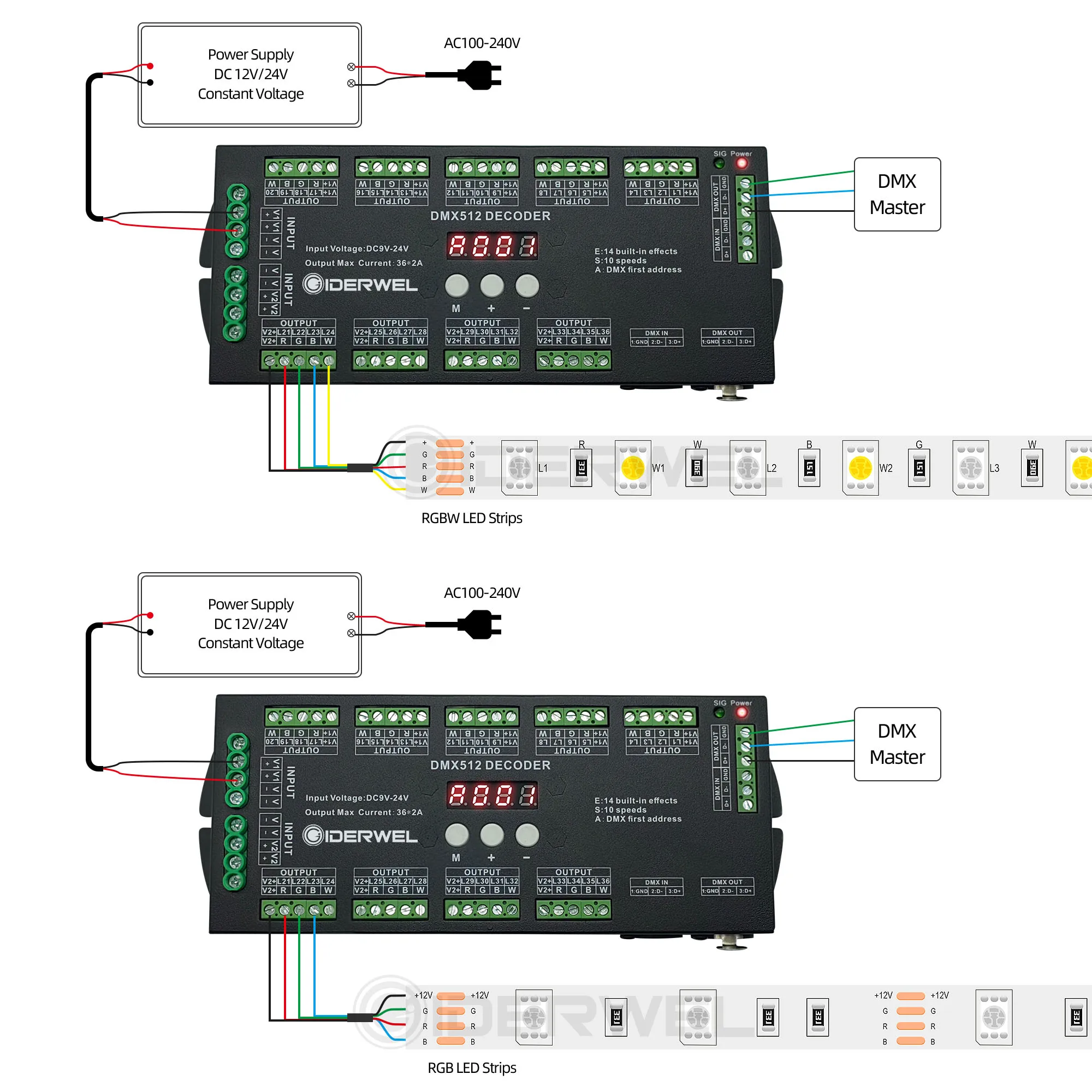 Декодер 36CH DMX 512 контроллер светодиодной ленты RGBW с консолью используется