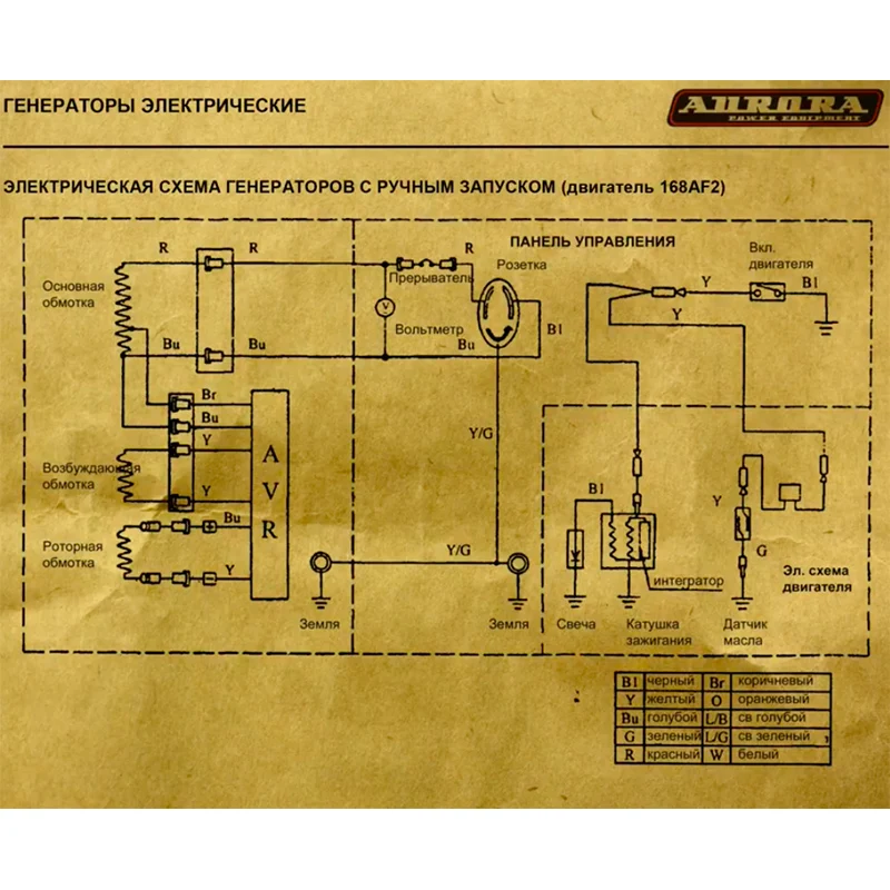 Бензиновый генератор Aurora AGE 3000 RUN бензогенератор АВРОРА бюджетный надежный