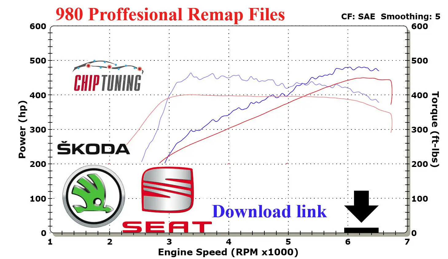 

Chip Tuning Files for SEAT SKODA ECU | Stage 1 | stage 2 | Remap Pack Map