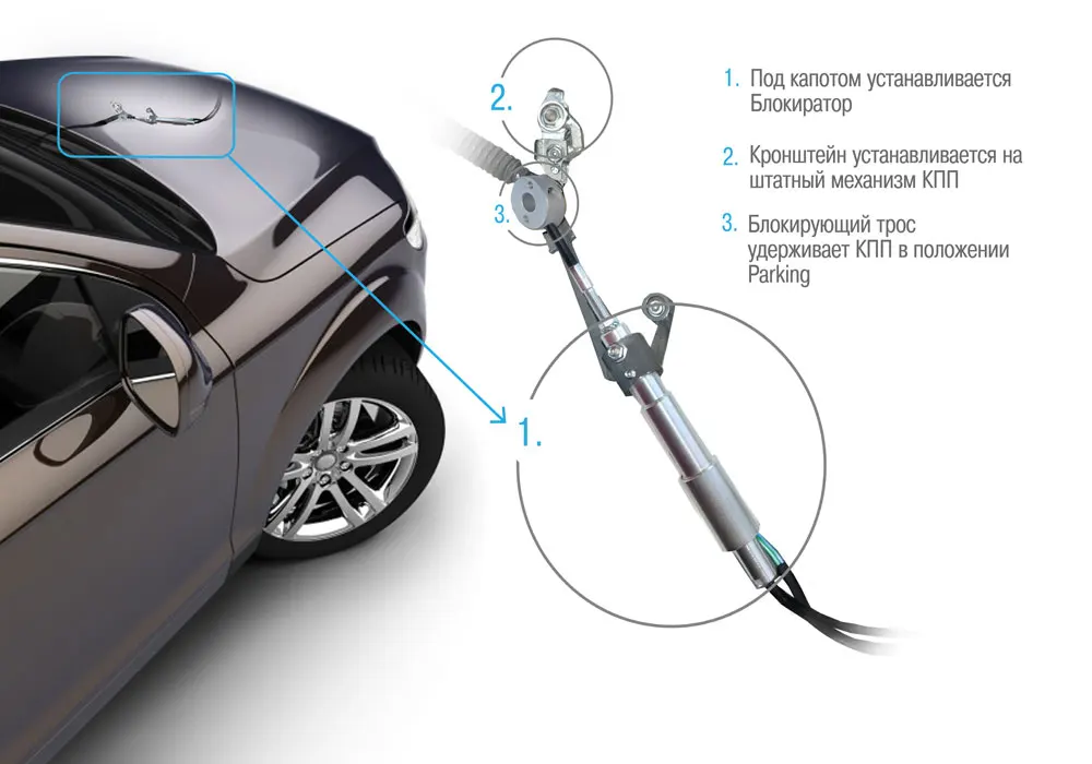Блокиратор КПП Garant Smart C GR 1.33001 для RENAULT ARKANA (с 2019-) Вариатор |