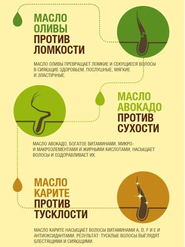 Garnier Fructis Шампунь для волос &quotФруктис Тройное Восстановление&quot поврежденных и