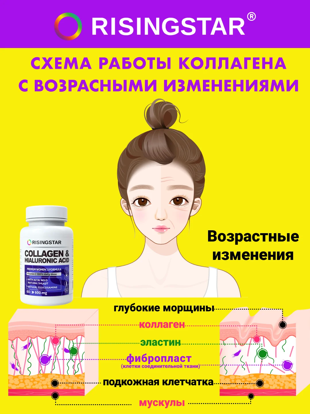 Risingstar БАД Мумие с коллагеном и гиалуроновой кислотой витамин С для кожи волос