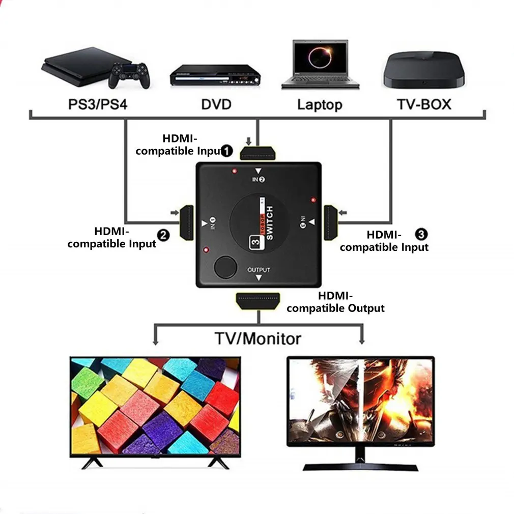 Совместимому с HDMI мини коммутатор 3 устройств до 1 переключатель телевизора