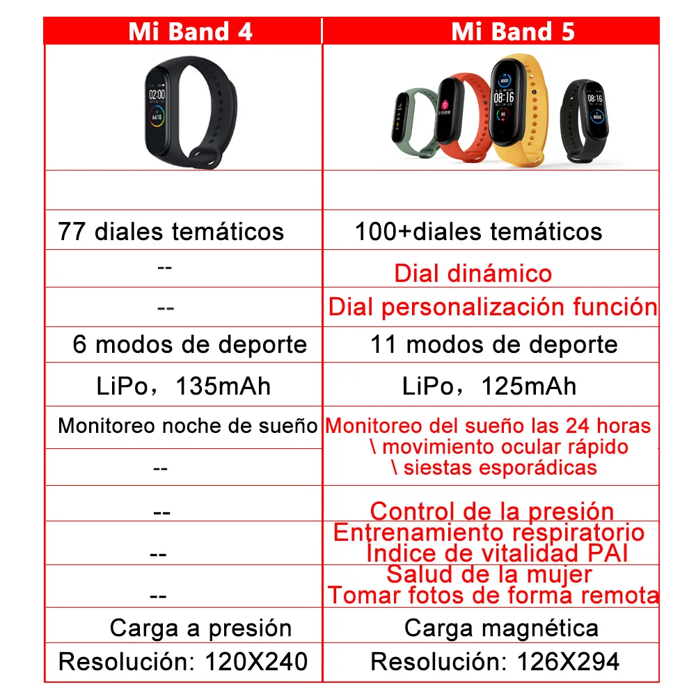 Смарт браслет Xiaomi Mi Band 5 с цветным дисплеем AMOLED|Смарт-браслеты| |