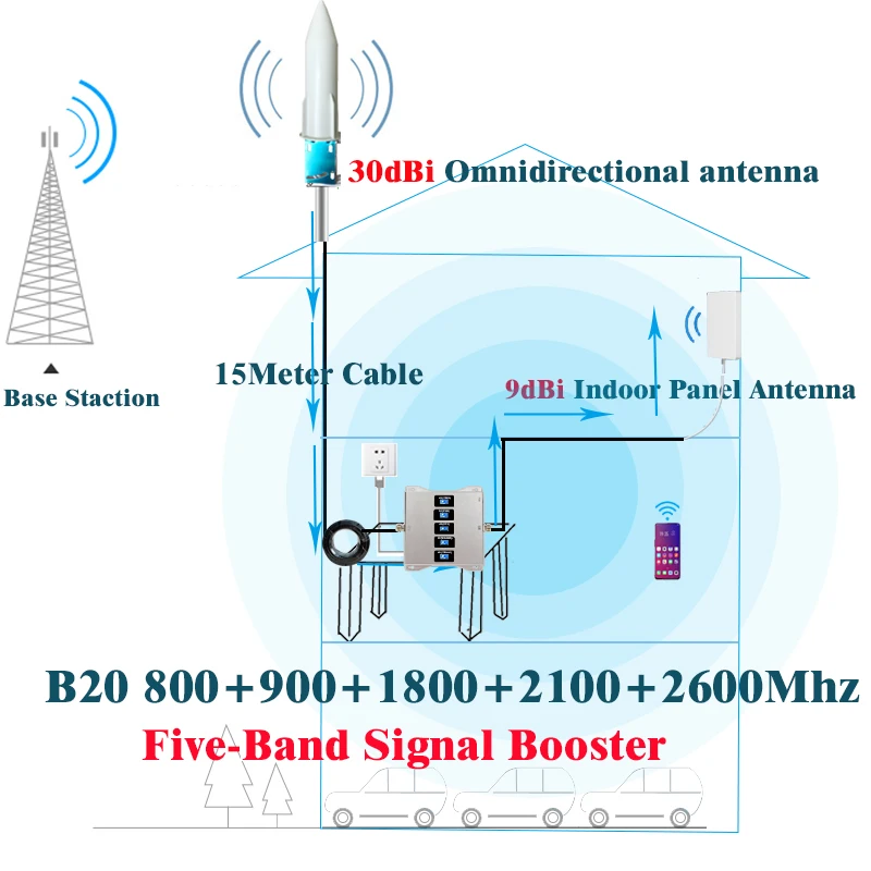 

B20 800 900 1800 2100 2600Mhz Five-Band CellPhone Repeater GSM 2g 3g 4g Network Signal Booster 4G Cellular Amplifier GSM UMTSLTE