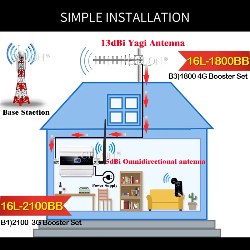 Россия 3G усилитель WCDMA 2100 3g сигнала LTE МГц 4g Сотовая связь UMTS повторитель для