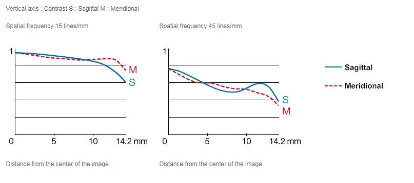 Fujifilm Fujinon XF 27 мм F2.8-черный и серебристый