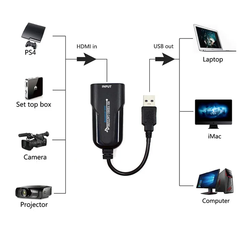 Карта захвата игры USB 2 0 HDMI 1080P placa de video Портативный надежный потоковый адаптер для