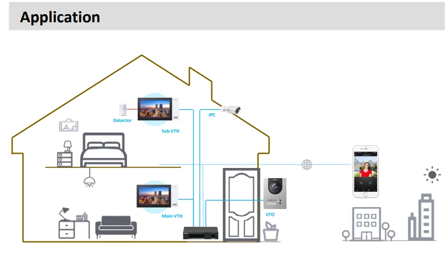 

Dahua New IP Villa Door Station VTO2202F-P 2MP 160 Angle of View Night Vision and Voice Indicator Surface and Flush Mounted