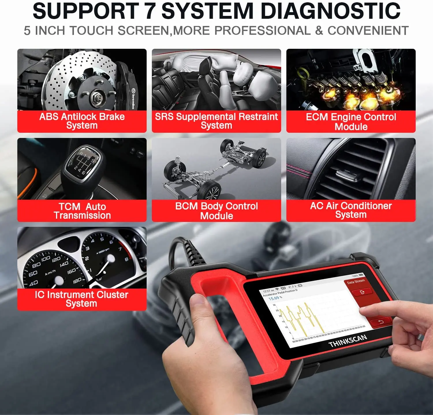 Диагностический сканер Thinkscan Plus S2/S7/S4 OBD2 прибор для диагностики автомобиля чтения