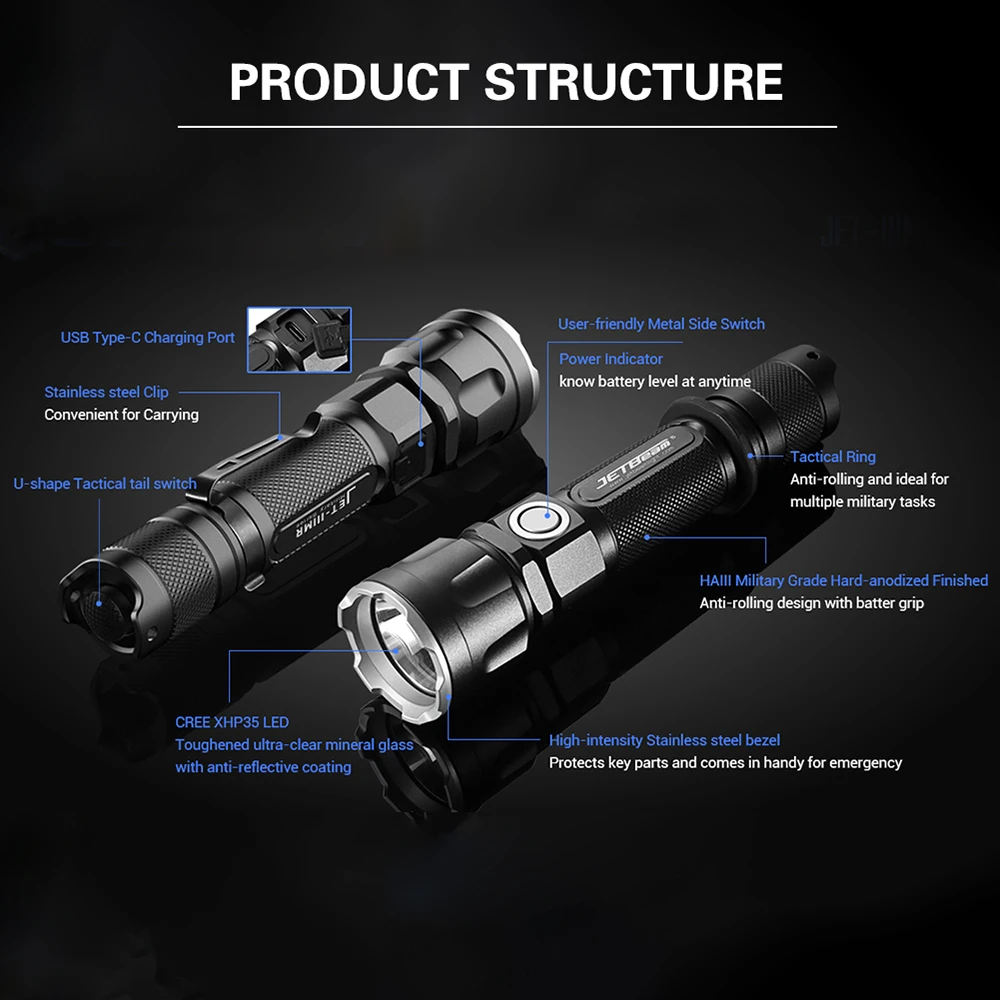 JETBeam IIIMR 2000LM высокомощный светодиодный фонарик для военной полиции с зарядкой от USB, Тактический Полицейский Фонарь для безопасности