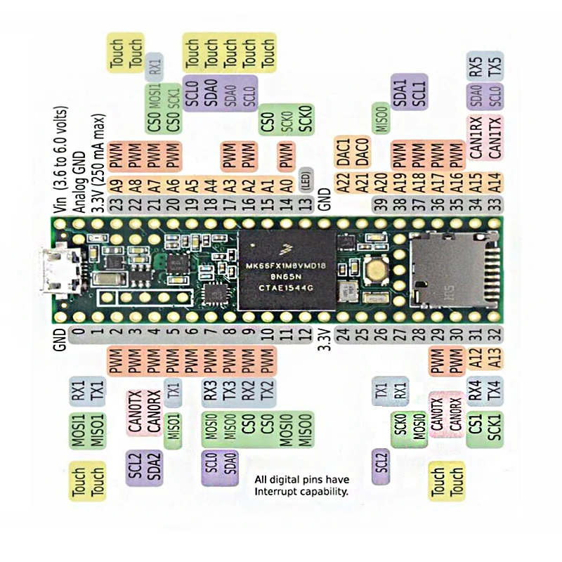 ShenzhenMaker Store Teensy 3,6(без заголовков) макетная плата, для программы