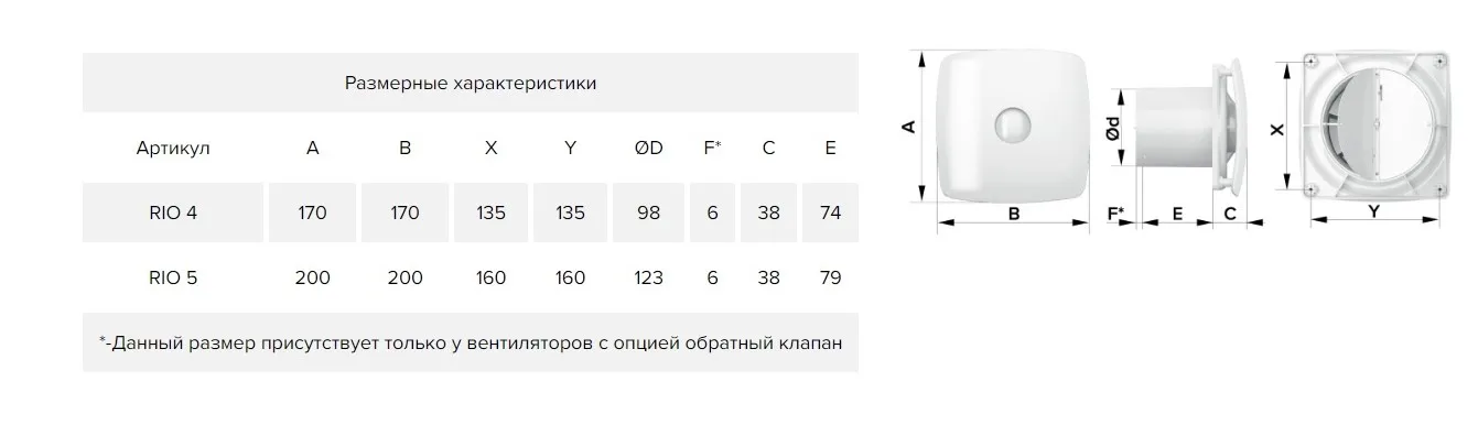 Вентилятор осевой вытяжной DiCiTi RIO 5C| |