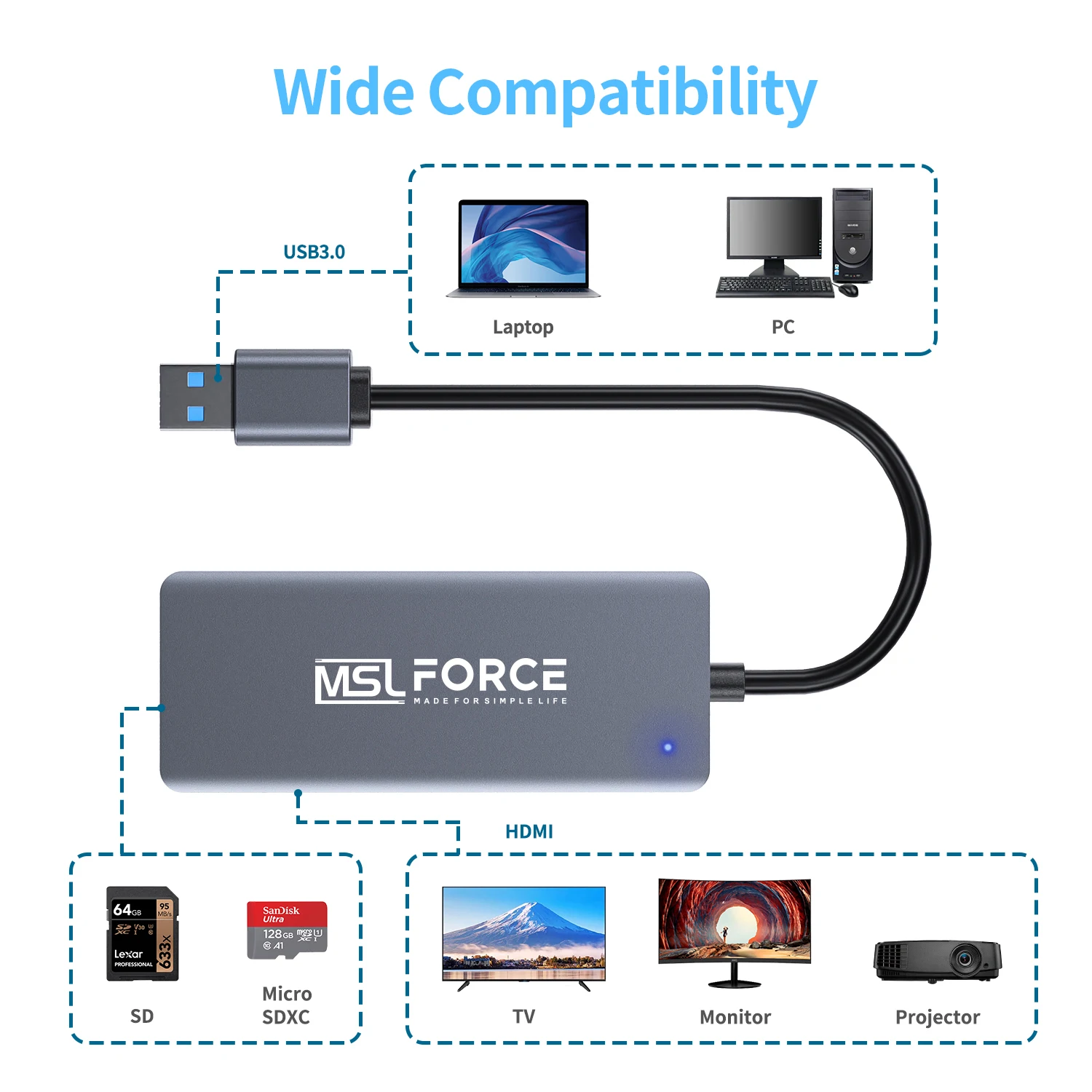 USB к двойному USB3.0 TYPE-A HUB кардридер с HDMI преобразователем HD1080P видео графический