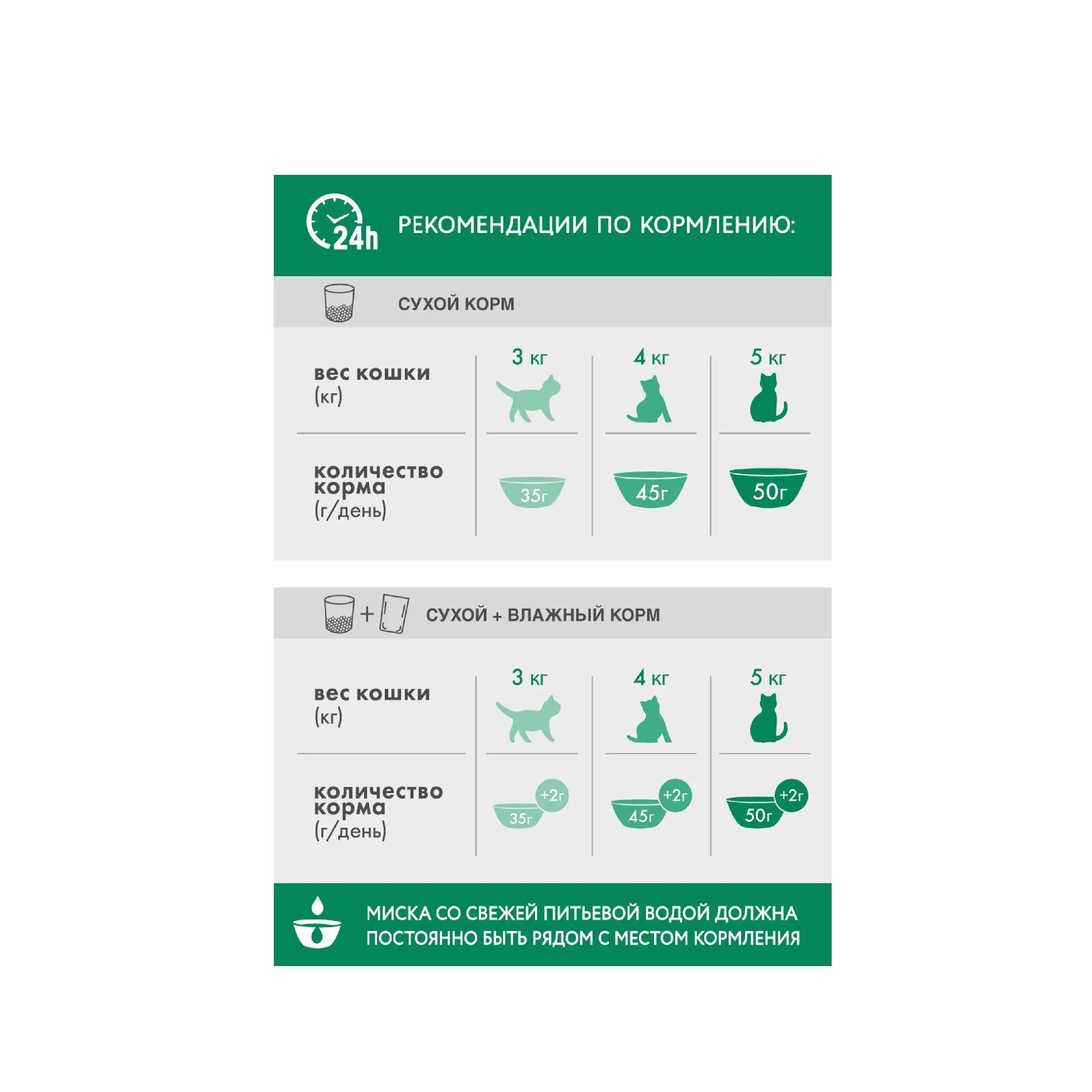 Сухой корм PERFECT FIT &quotКурица&quot для стерилизованных котов и кошек 190г | Дом сад