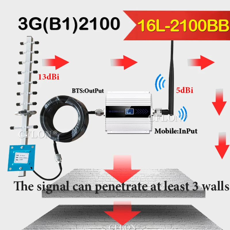 Россия 3G усилитель WCDMA 2100 3g сигнала LTE МГц 4g Сотовая связь UMTS повторитель для