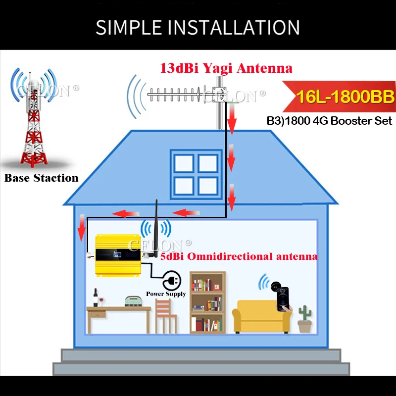 Лидер продаж! Усилитель сигнала мобильного телефона 3G 2100 МГц UMTS WCDMA 4G