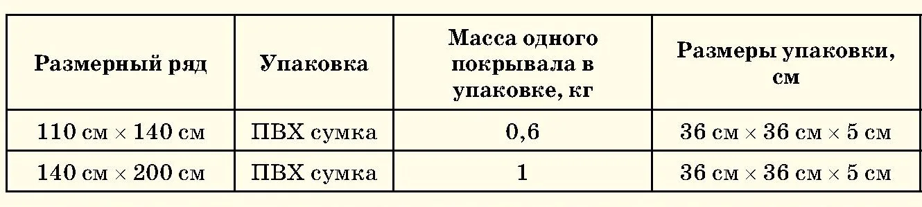IV Дизайн в клетку Симпатия. Стеганое покрывало из перкаля для детей, ясли, Ткань верха: перкаль, хлопок ; Наполнитель: полиэфирное волокно, 100г/м