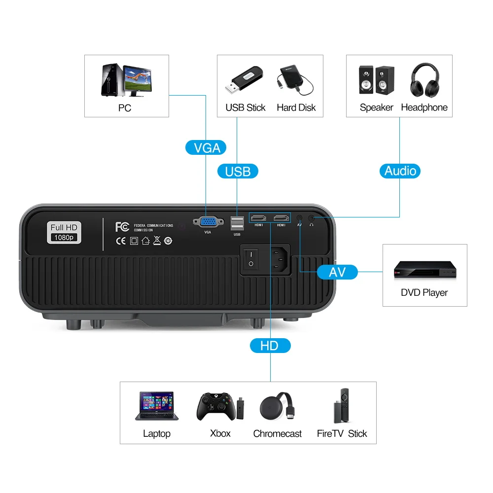 full hd 1080p projector home theater video led beamer 7200 lumens wireless airplay 900dab freeshipping projector for phone free global shipping