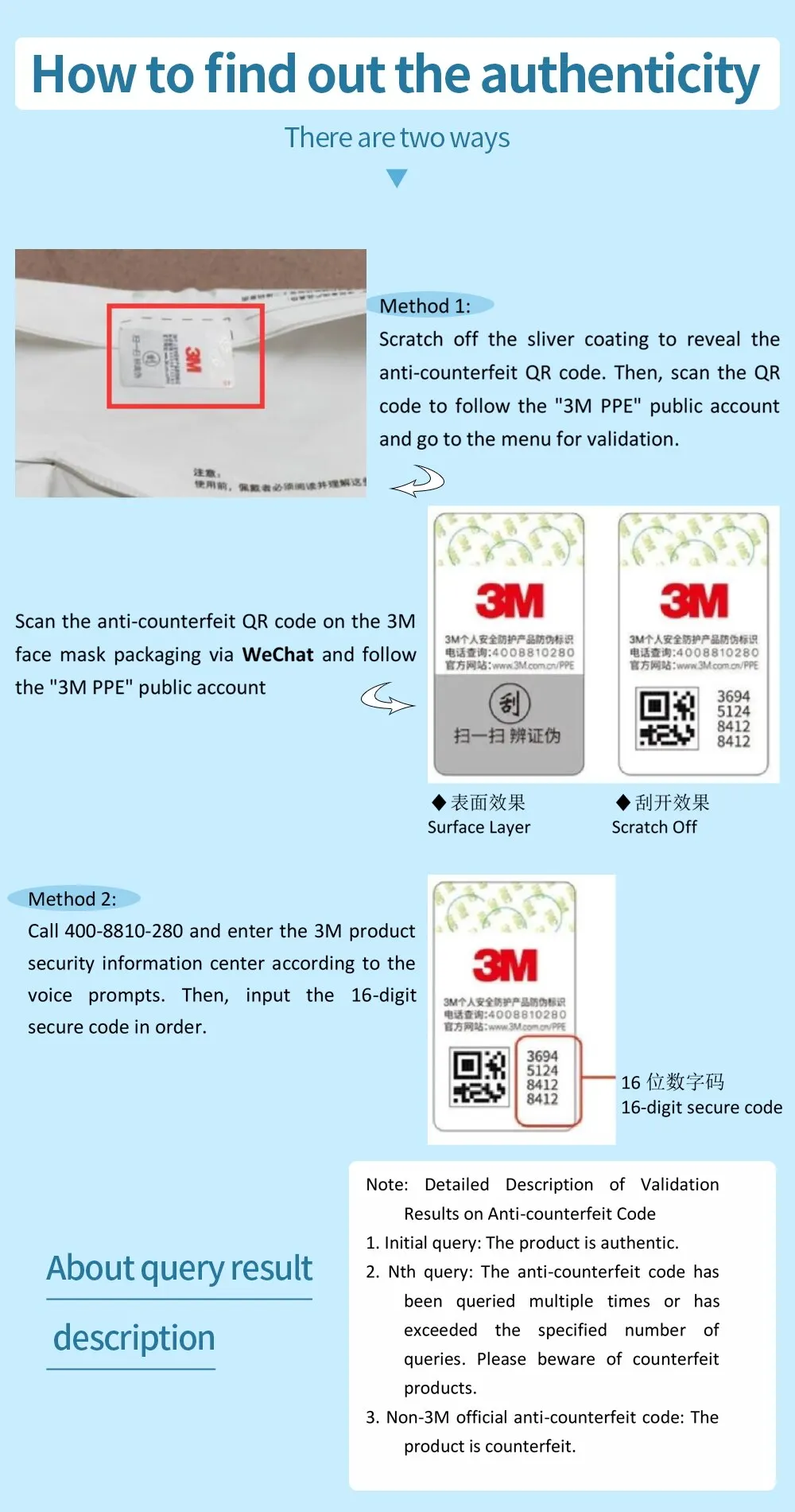 

25pcs/box 3M 9001V KN90 Valve Mask PM2.5 FFP1 Particulate Respirator Dust Mask with Cool Flow Valve Breathable Mask LT010