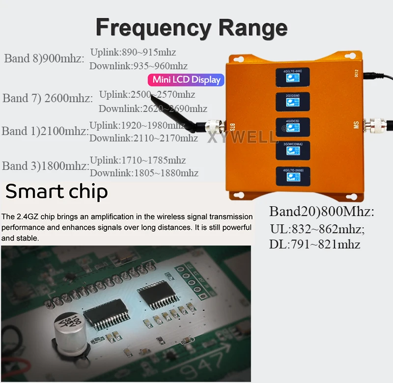 Пятиполосный B20 800/900/1800/2100/2600 МГц 4G Сотовая связь Усилитель GSM ретранслятор