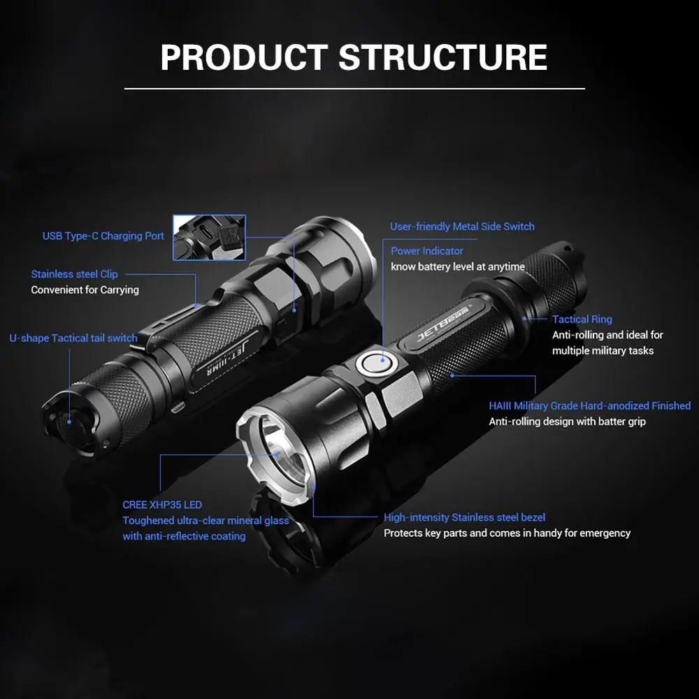 JETBeam IIIMR 2000LM высокомощный светодиодный фонарик для военной полиции с зарядкой от USB, Тактический Полицейский Фонарь для безопасности