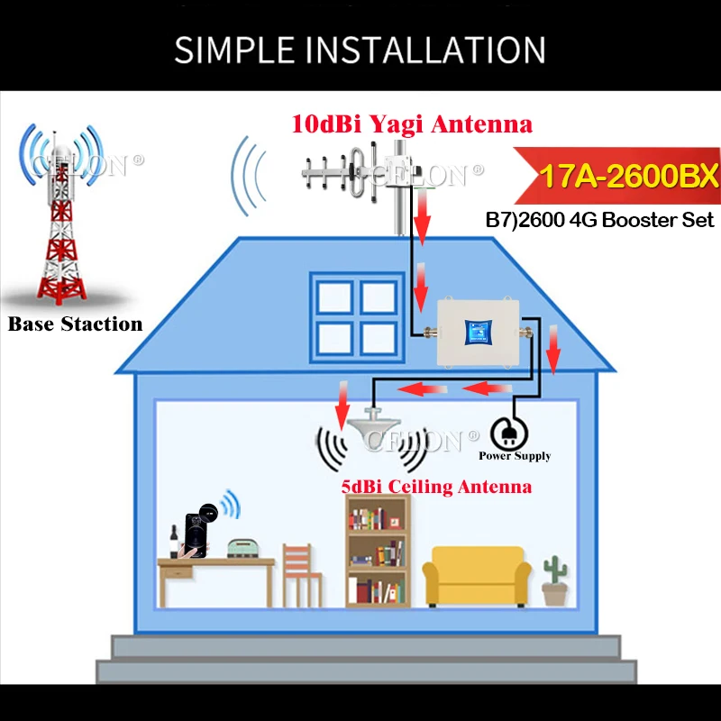 Усилитель сотовой связи 4G LTE 2600 МГц B7 усилитель GSM ретранслятор сигнала сети