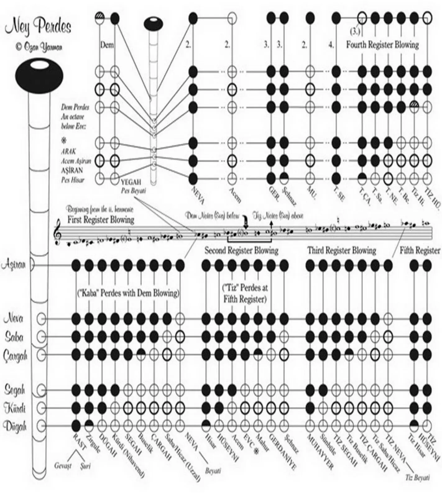 Турецкий древесный ветер Nay Ney|Лютня| |