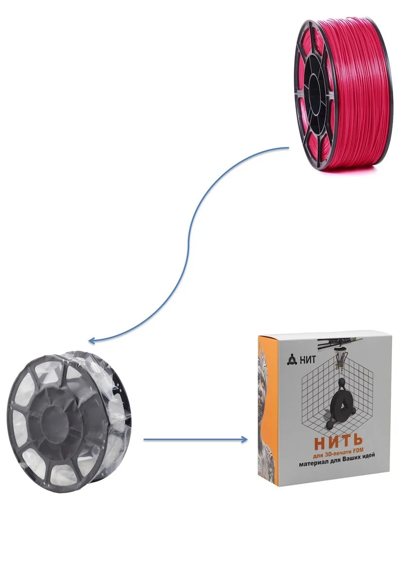 PLA пластик для 3Д печати &quotНИТ&quot розовый шелк|Материалы 3D-печати| |