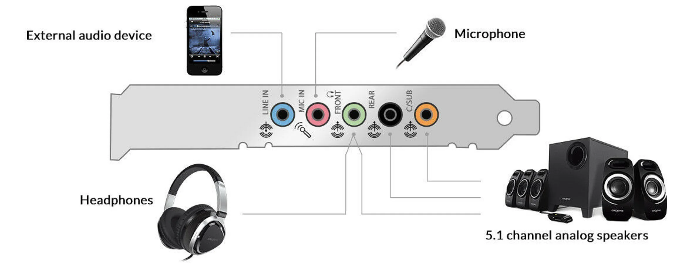 Creative sound blaster: низкие цены купить в