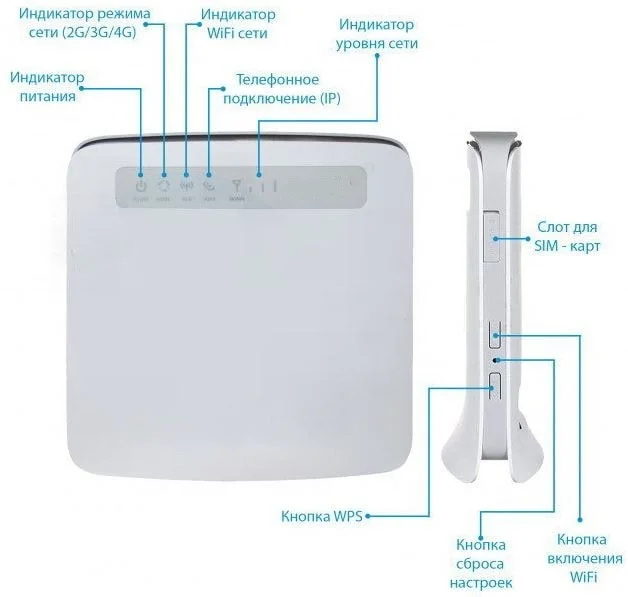 Прошитый 300мбит/с WIFI роутер модем Huawei e5186s-22a 3G 4G LTE с сим слотом интернет станция RJ11