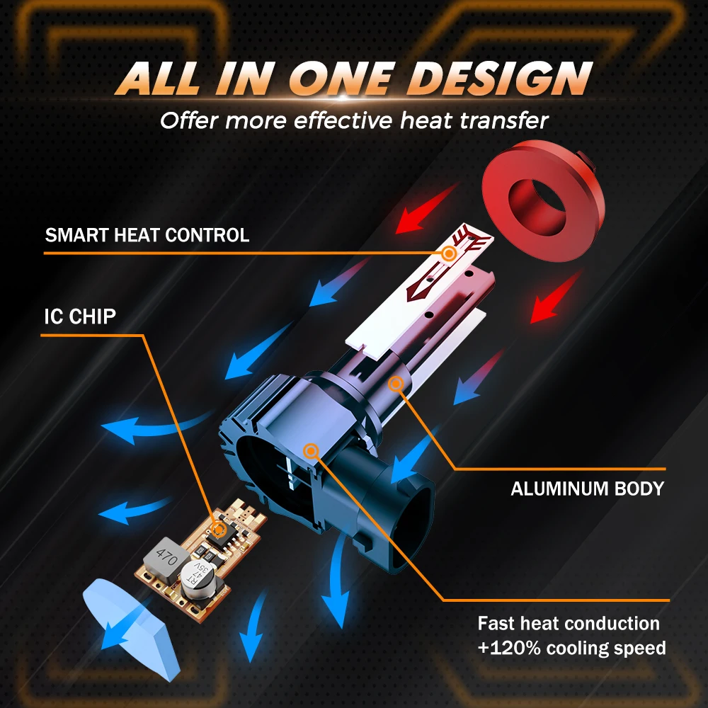 Светодиодные противотуманные фары SEALIGHT K1 50 Вт 9005 лм Canbus H7 H4 H11 9006/HB3 9008/HB4 6000K для Audi